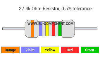 37.4k Ohm Resistor Color Code