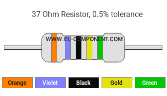 37 Ohm Resistor Color Code