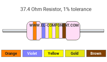 37.4 Ohm Resistor Color Code