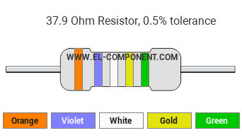 37.9 Ohm Resistor Color Code