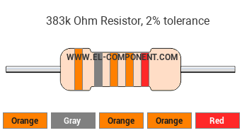 383k Ohm Resistor Color Code