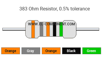 383 Ohm Resistor Color Code