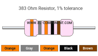 383 Ohm Resistor Color Code