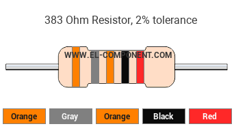 383 Ohm Resistor Color Code