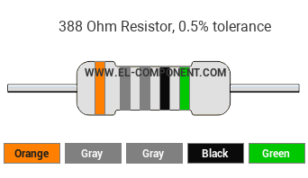 388 Ohm Resistor Color Code