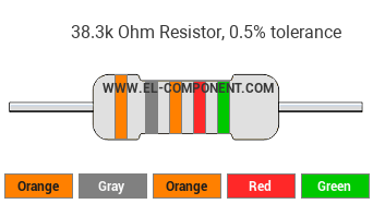 38.3k Ohm Resistor Color Code