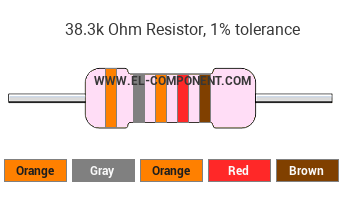 38.3k Ohm Resistor Color Code