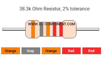 38.3k Ohm Resistor Color Code