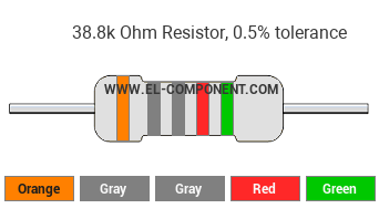 38.8k Ohm Resistor Color Code