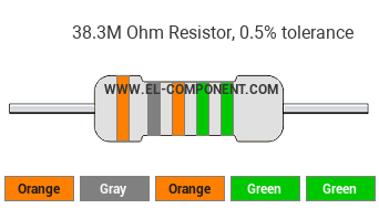 38.3M Ohm Resistor Color Code