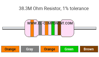 38.3M Ohm Resistor Color Code