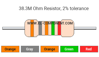 38.3M Ohm Resistor Color Code