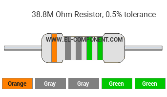 38.8M Ohm Resistor Color Code