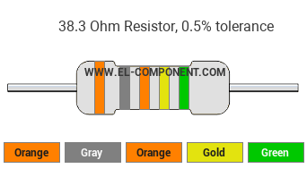 38.3 Ohm Resistor Color Code