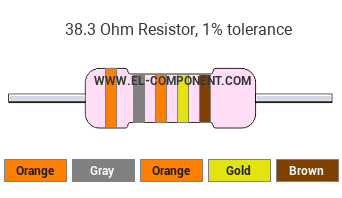 38.3 Ohm Resistor Color Code