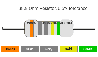 38.8 Ohm Resistor Color Code