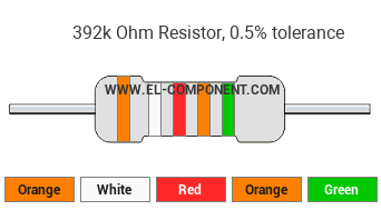 392k Ohm Resistor Color Code