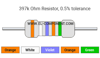 397k Ohm Resistor Color Code