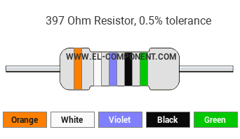 397 Ohm Resistor Color Code