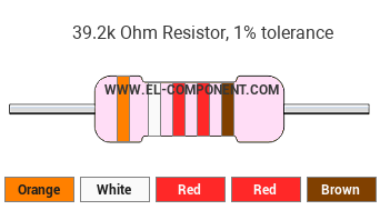 39.2k Ohm Resistor Color Code