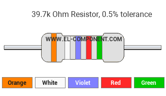 39.7k Ohm Resistor Color Code