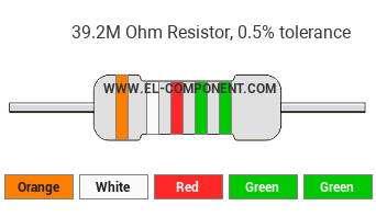 39.2M Ohm Resistor Color Code