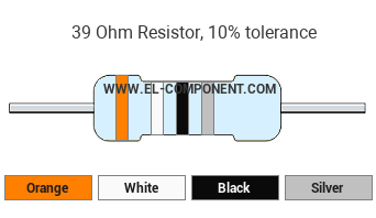 39 Ohm Resistor Color Code