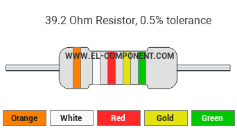 39.2 Ohm Resistor Color Code