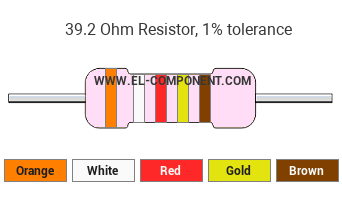 39.2 Ohm Resistor Color Code