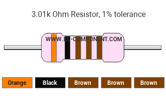 3.01k Ohm Resistor Color Code