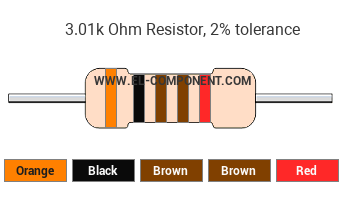 3.01k Ohm Resistor Color Code