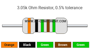 3.05k Ohm Resistor Color Code
