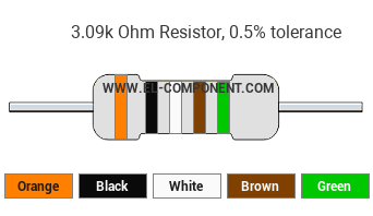 3.09k Ohm Resistor Color Code