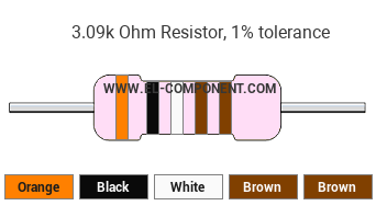 3.09k Ohm Resistor Color Code