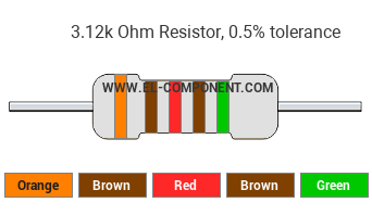 3.12k Ohm Resistor Color Code