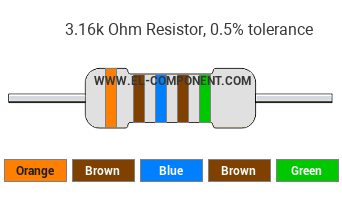 3.16k Ohm Resistor Color Code