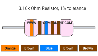 3.16k Ohm Resistor Color Code