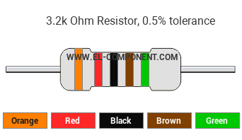3.2k Ohm Resistor Color Code