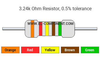 3.24k Ohm Resistor Color Code