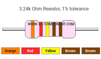 3.24k Ohm Resistor Color Code