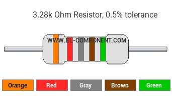 3.28k Ohm Resistor Color Code