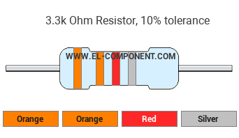 3.3k Ohm Resistor Color Code