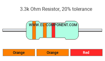 3.3k Ohm Resistor Color Code