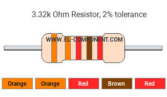 3.32k Ohm Resistor Color Code