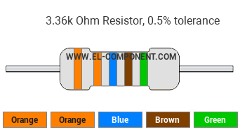 3.36k Ohm Resistor Color Code