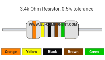 3.4k Ohm Resistor Color Code