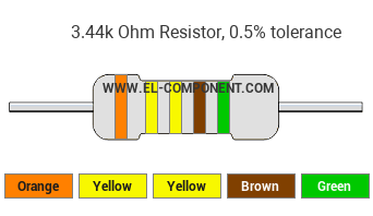 3.44k Ohm Resistor Color Code