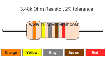 3.48k Ohm Resistor Color Code