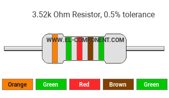 3.52k Ohm Resistor Color Code