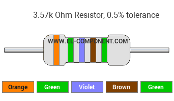3.57k Ohm Resistor Color Code